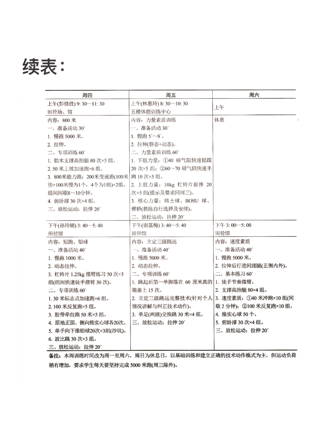 田径训练器材清单图片