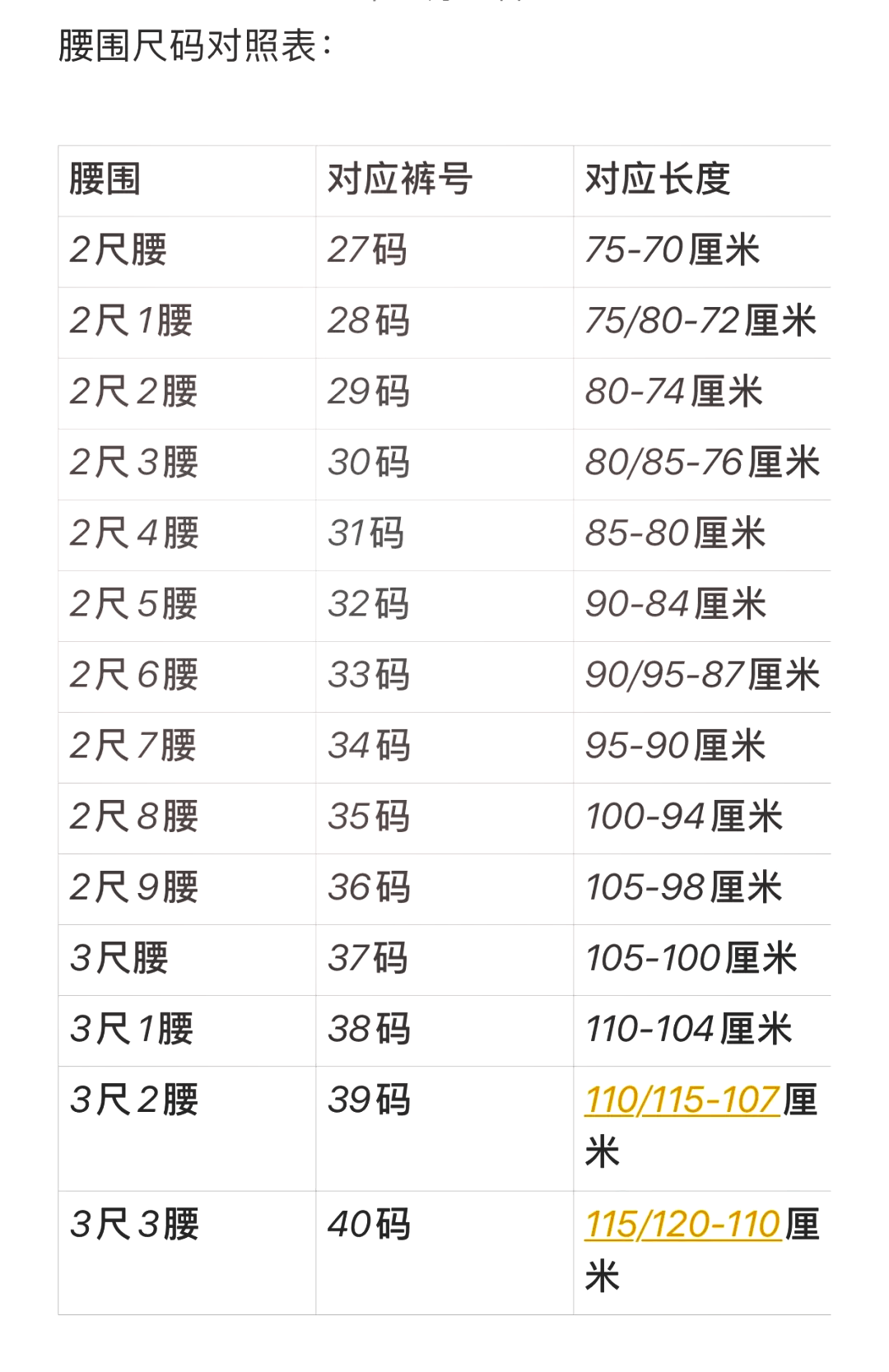 2尺腰围是多少厘米图片