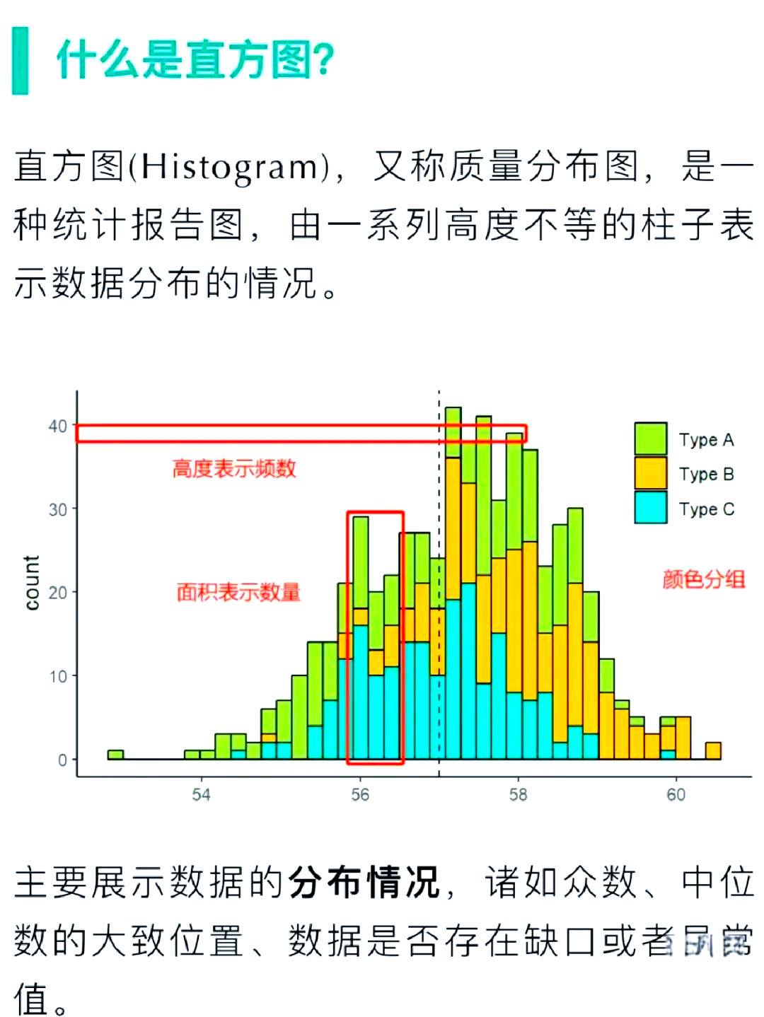 直方图和条形图的区别图片