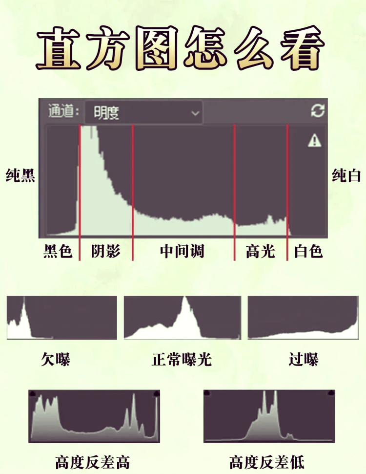 直方图解读图片