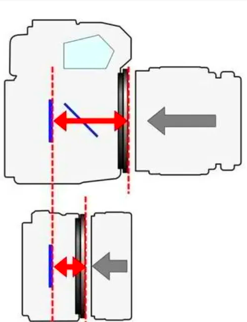 相机法兰距一览表图片