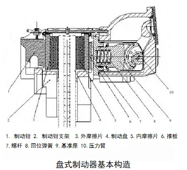 磁粉制动器原理结构图图片