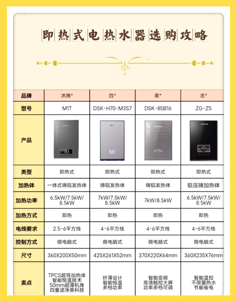 即热式电 热水器十 大品牌解相关图片1