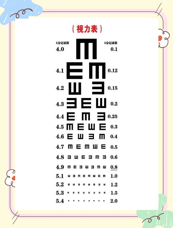 4.6的视力是多少度图片