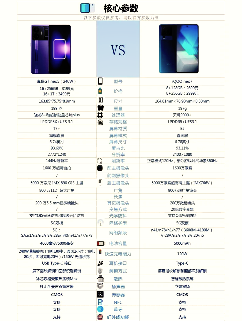 真我gtneo安兔兔跑分图片