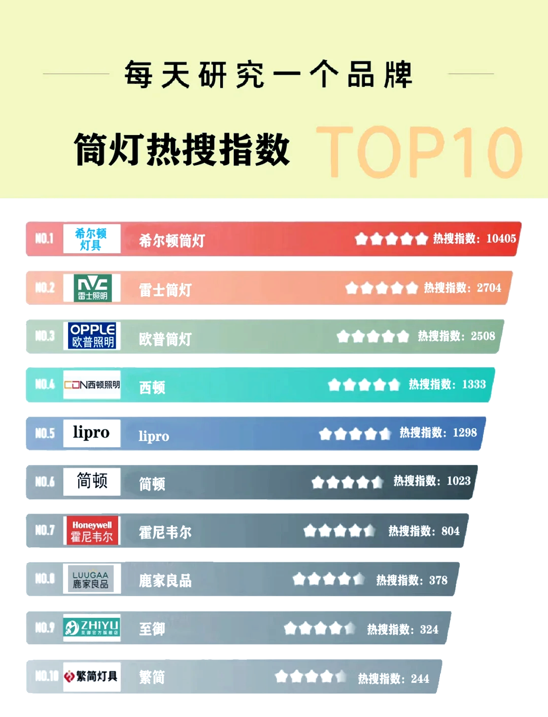 口碑最好 的十大灯 精选品质相关图片3