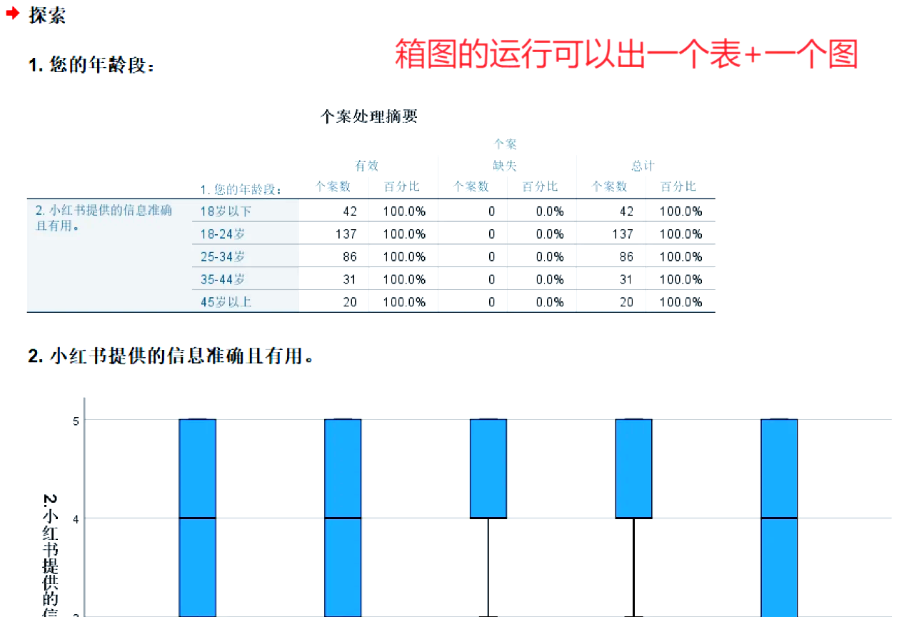 箱形图平均数图片