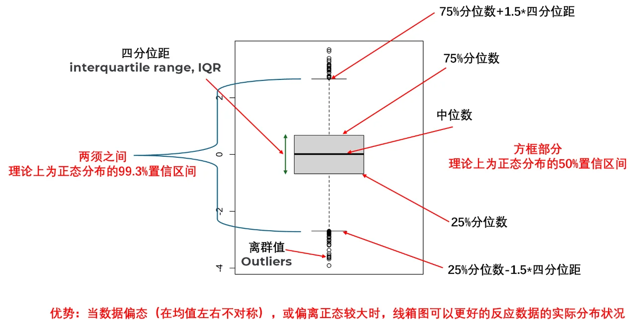 箱形图平均数图片