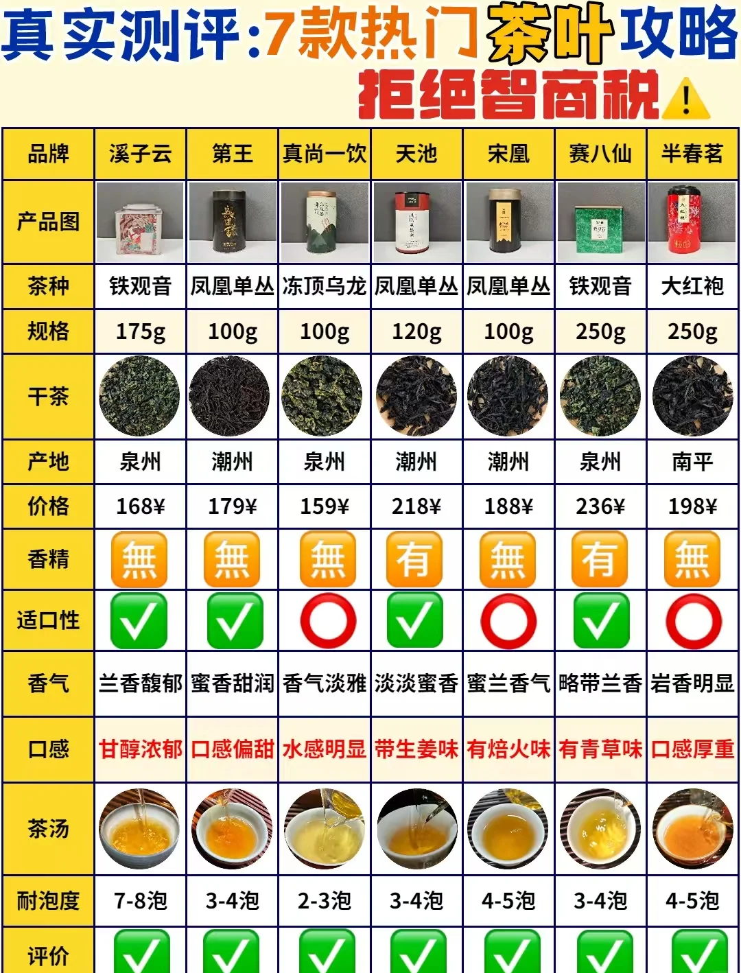 茶叶排行榜相关图片1