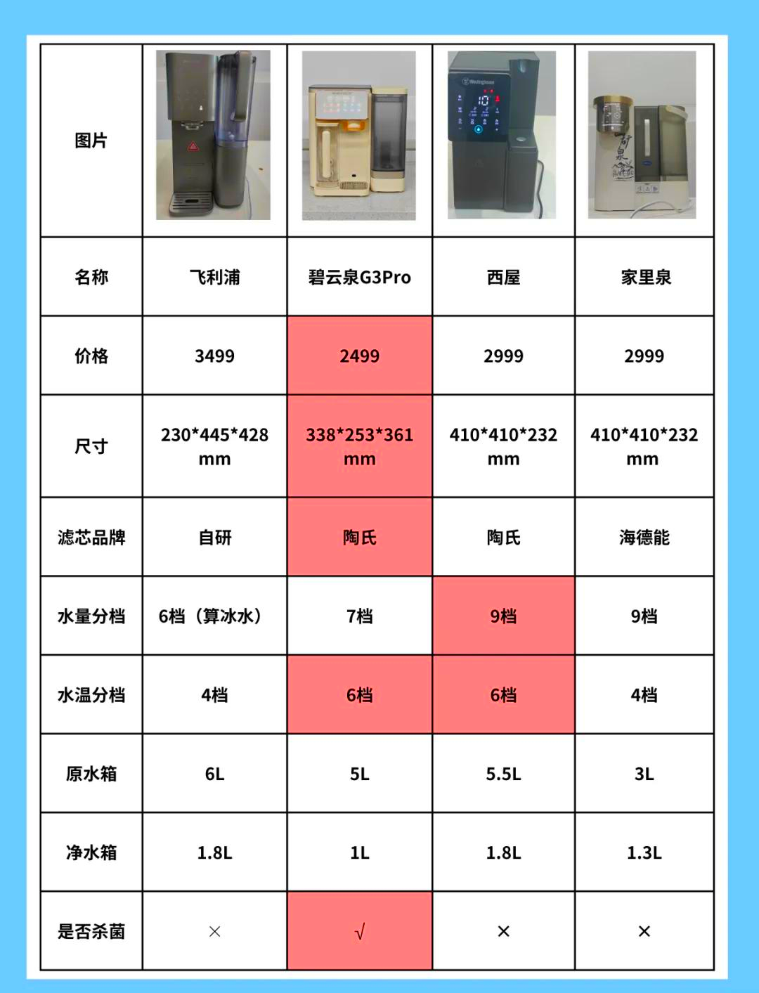 格美净水器价格及图片图片