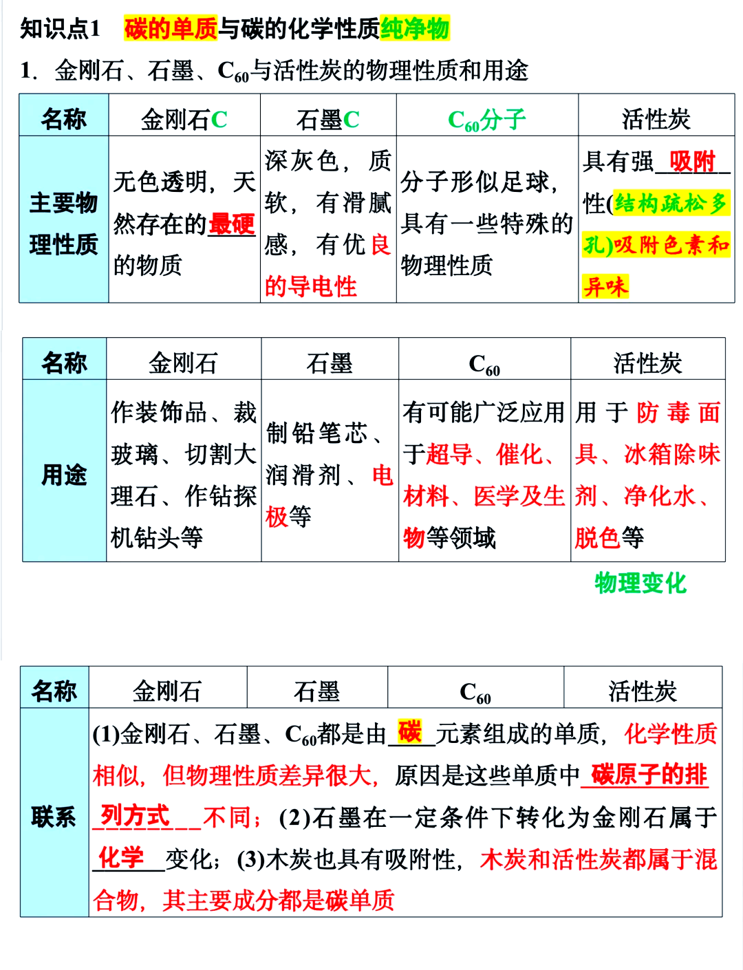 碳单质研究进展手抄报图片