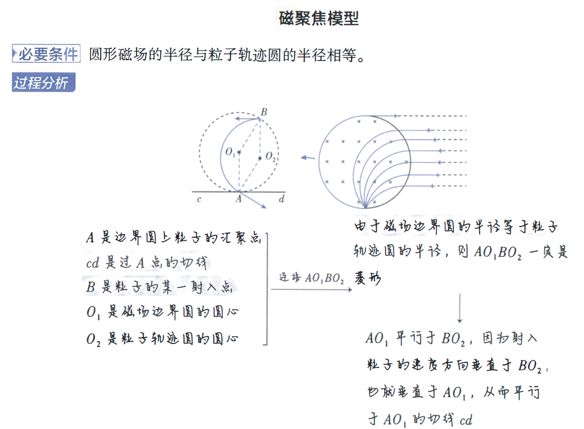 🧲高中物理 磁聚焦与磁发散的奥秘🔍