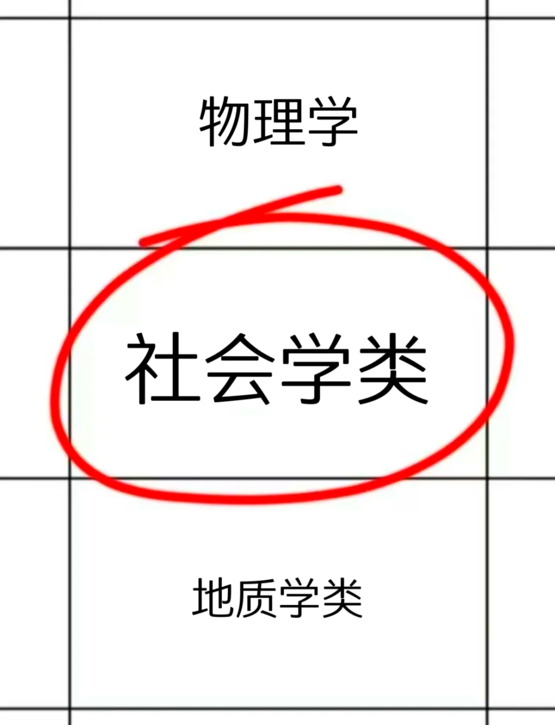 社会学专业表情包图片