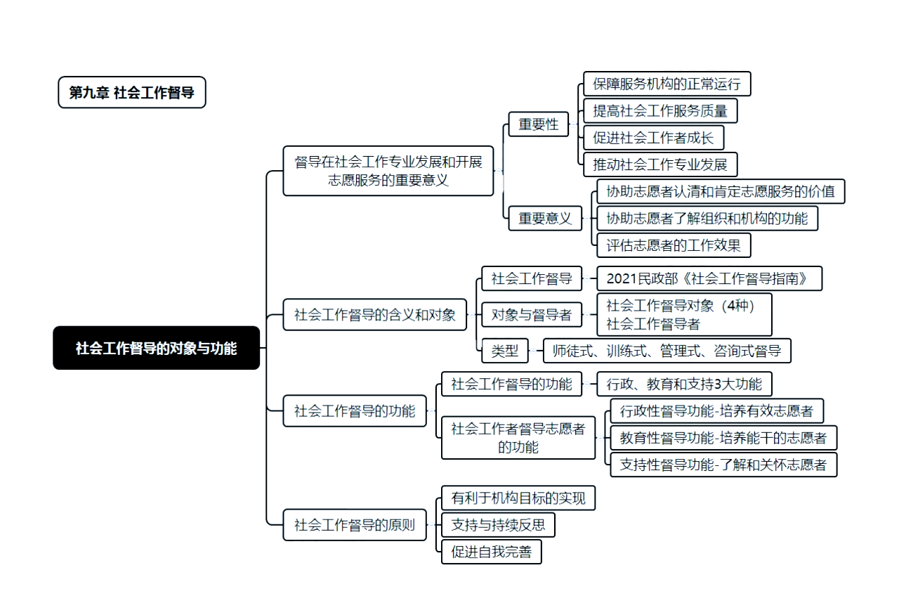 社工职位人员架构图图片