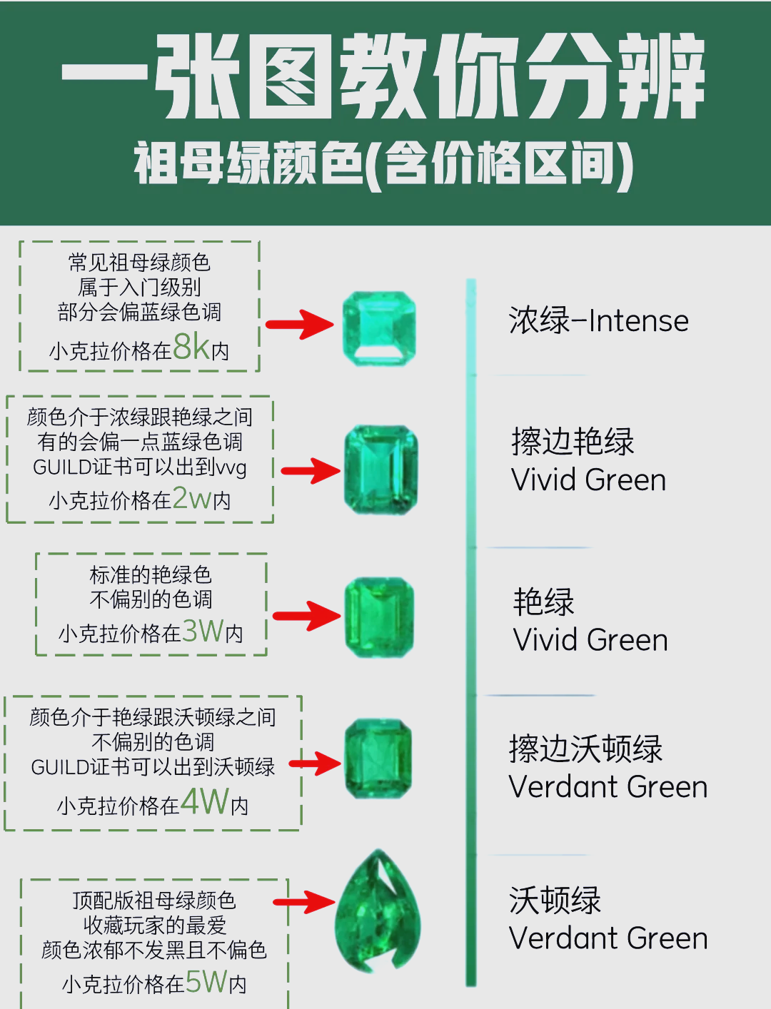 墨绿和祖母绿颜色差别图片