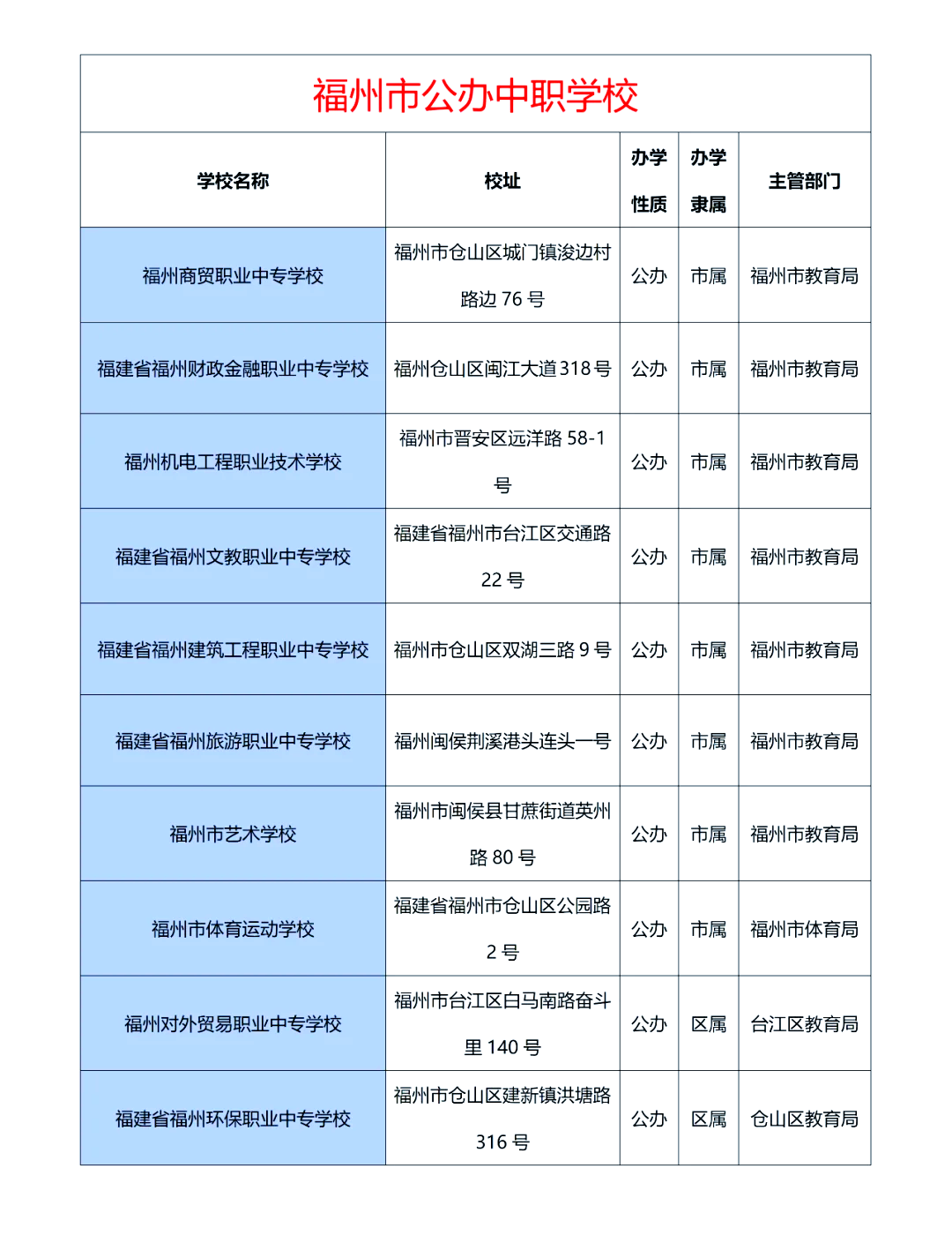 福州中专top10排名揭晓!