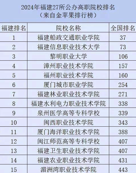 福州中专top10排名揭晓!