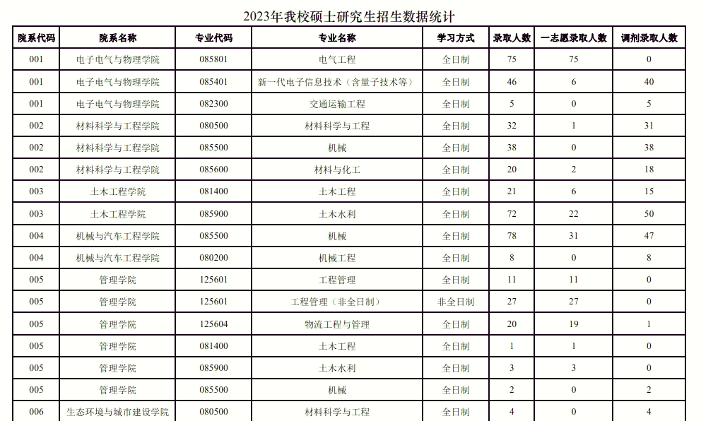 闽南理工学院课表图片