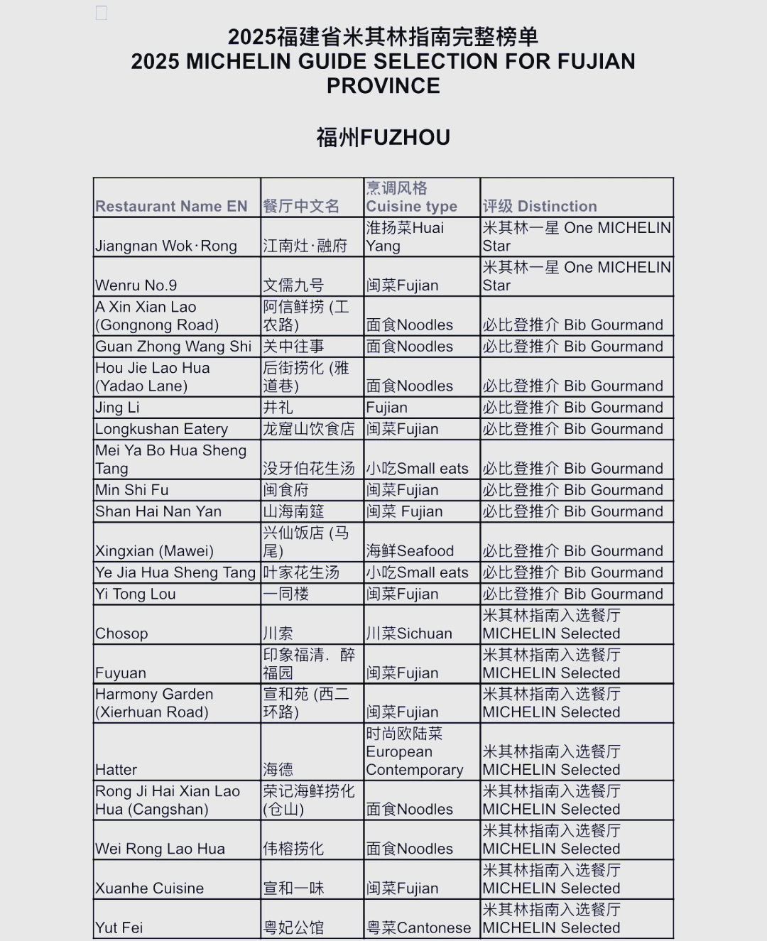 顺德米其林餐厅名单图片