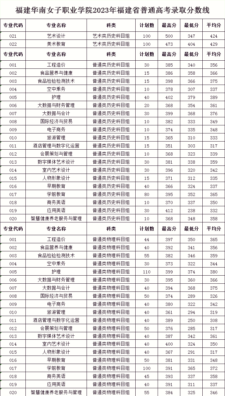 福建华南女子学院地图图片