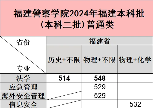 福建警察学院地址图片