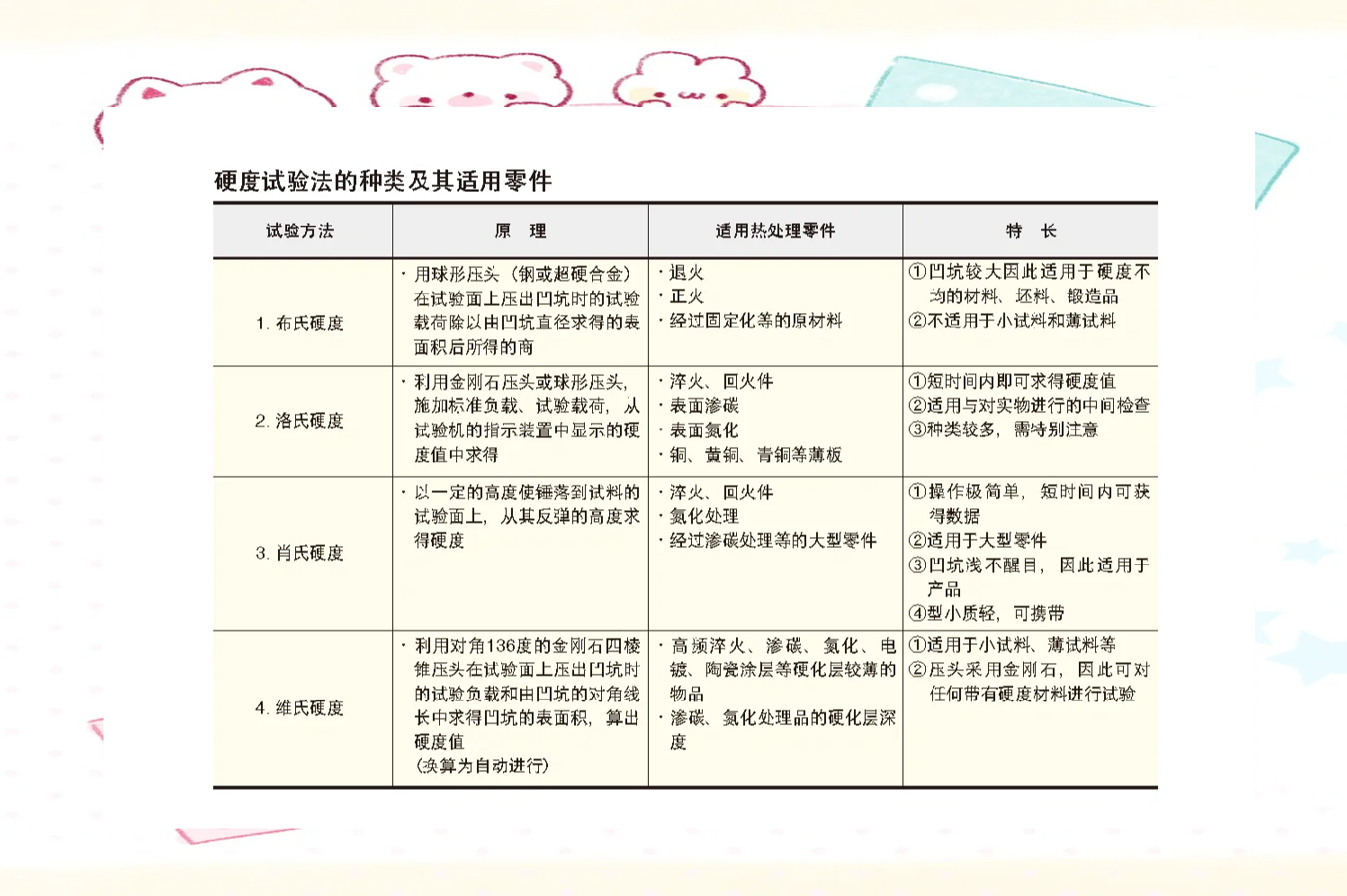 硬度的实验测试方法和适用零件