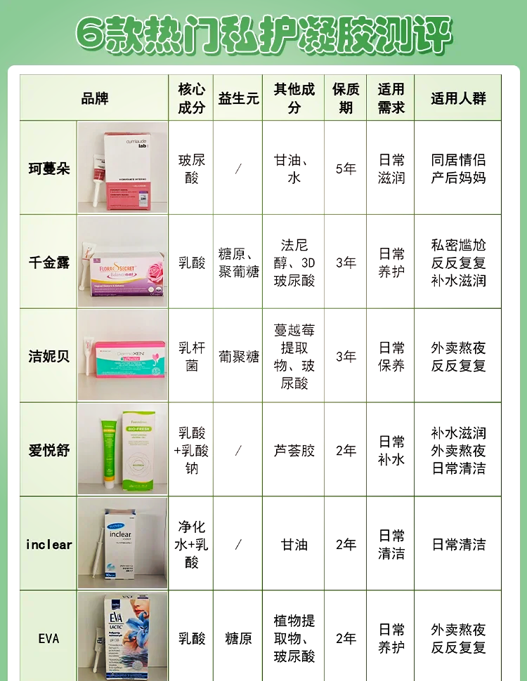 过氧苯甲酰凝胶成分表图片