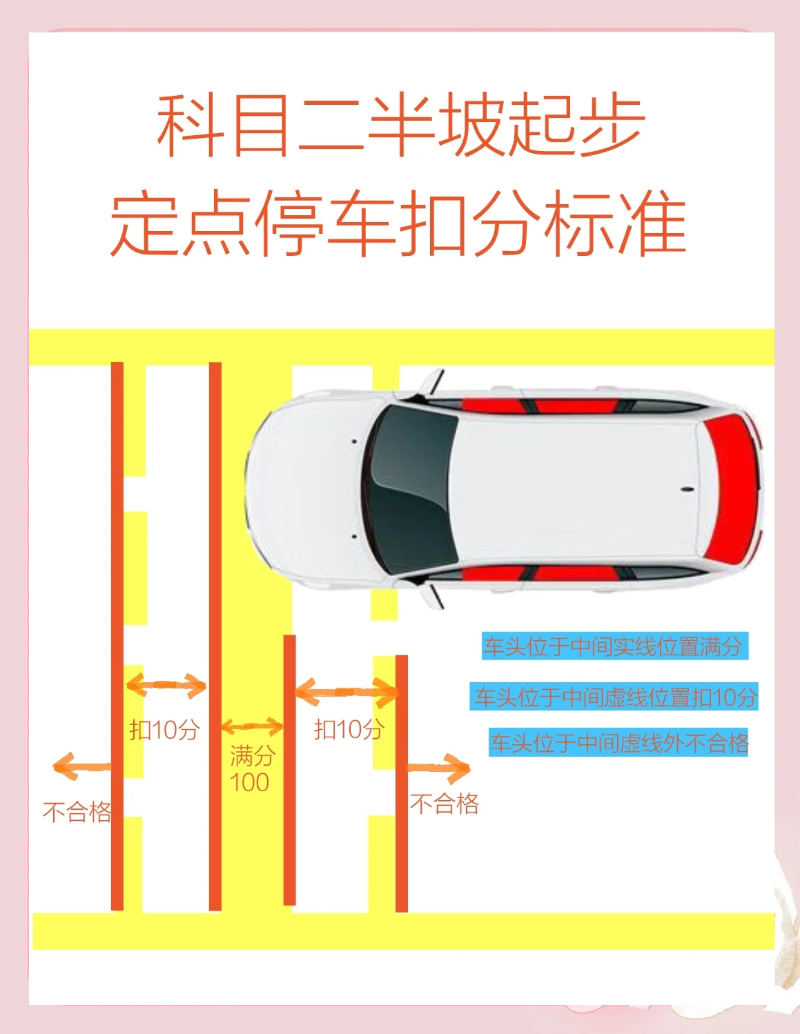 半坡起步扣分标准图解图片