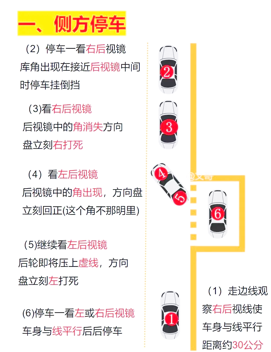 倒车入库技巧口诀图片