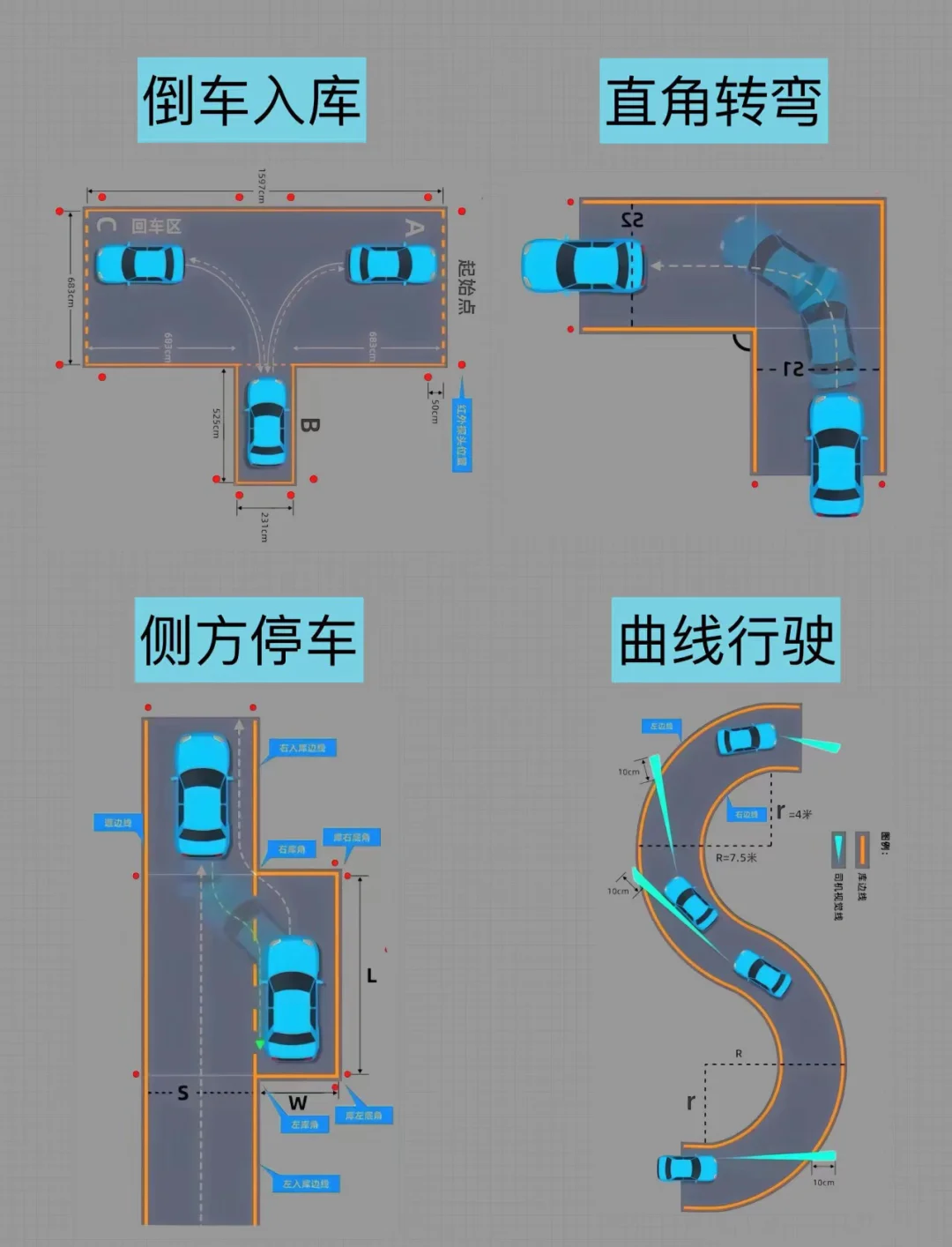 定陶科目二考场线路图图片