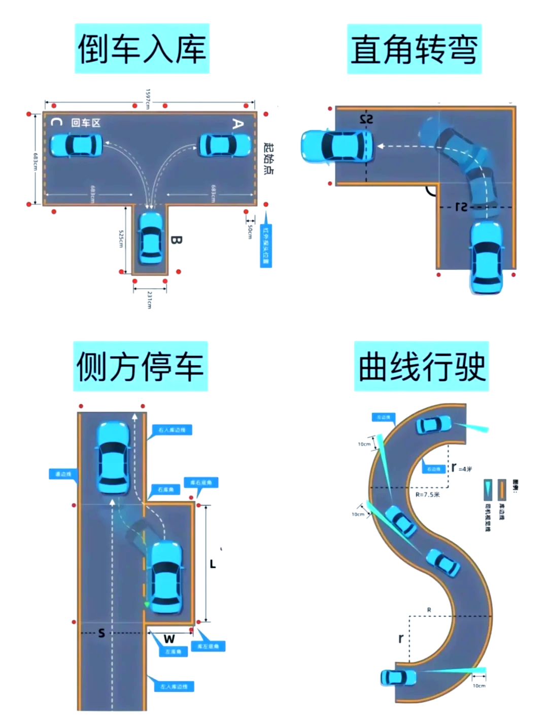 桂骏四塘科目二考试图图片