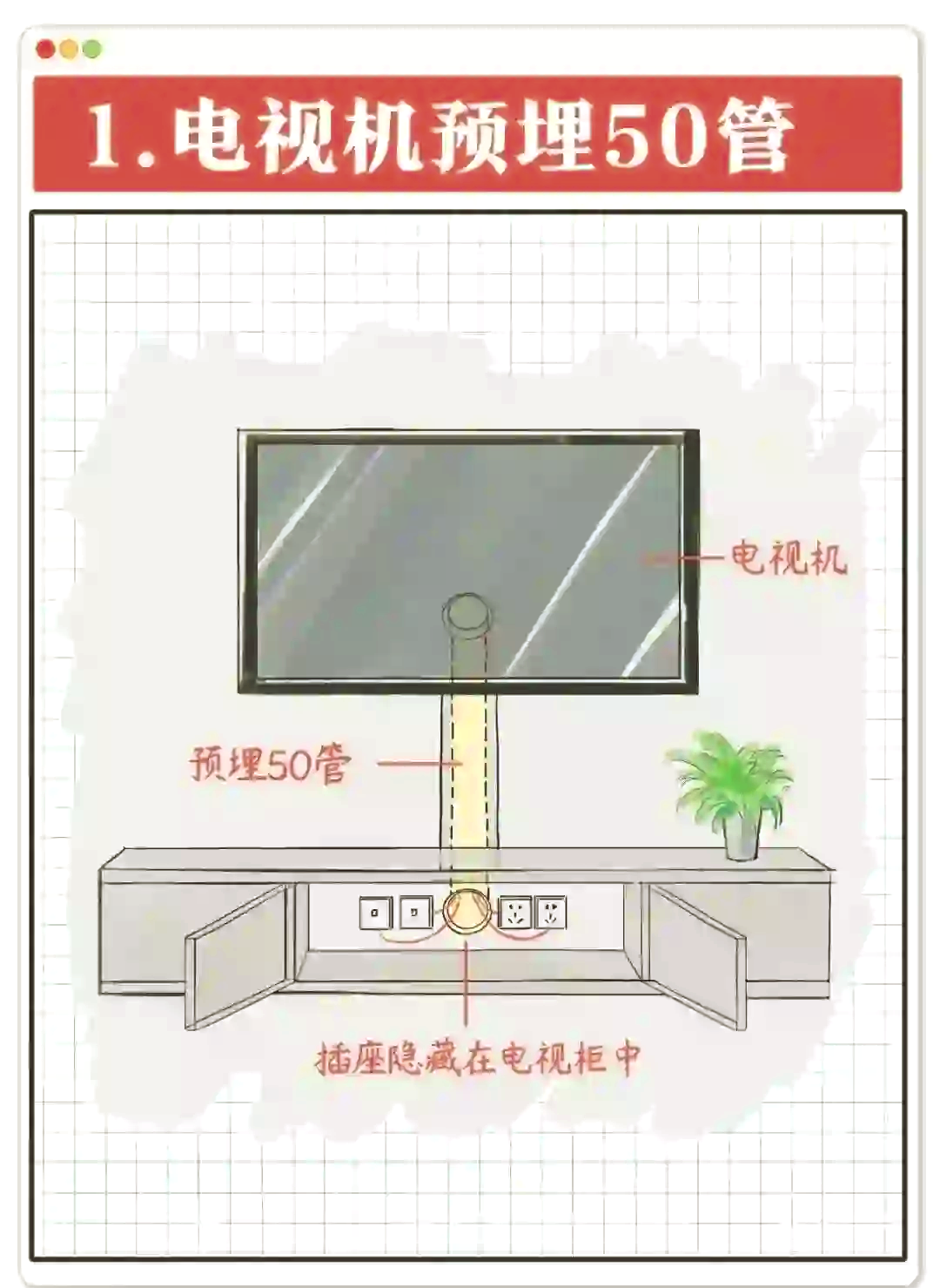 空调排水管预埋示意图图片