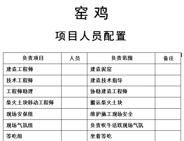 泥焗窑鸡施工设计图图片