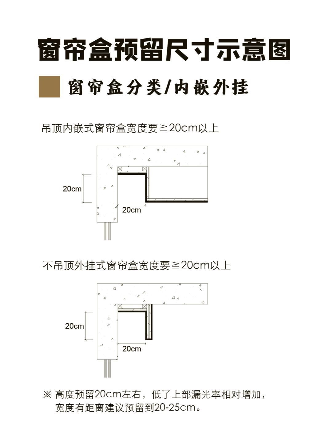 窗帘盒平面图图片