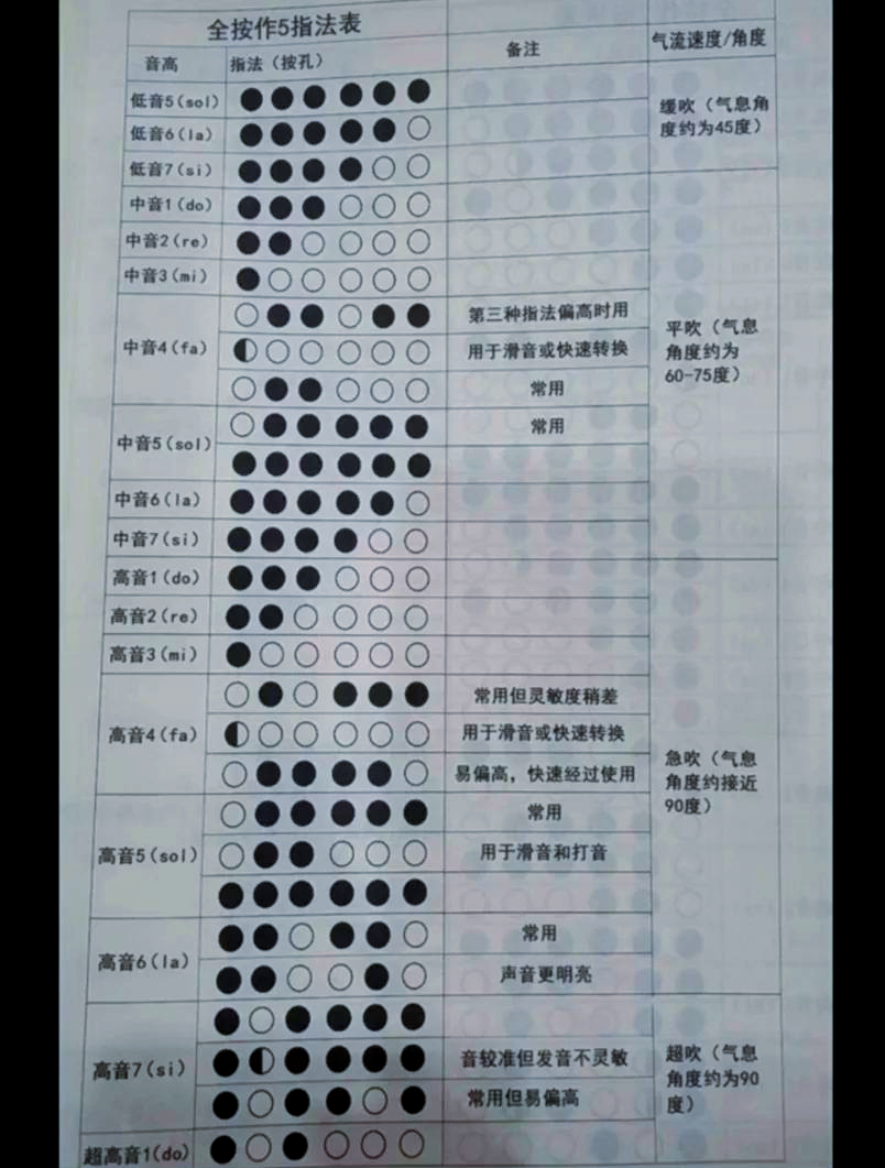 笛子指法初级图片