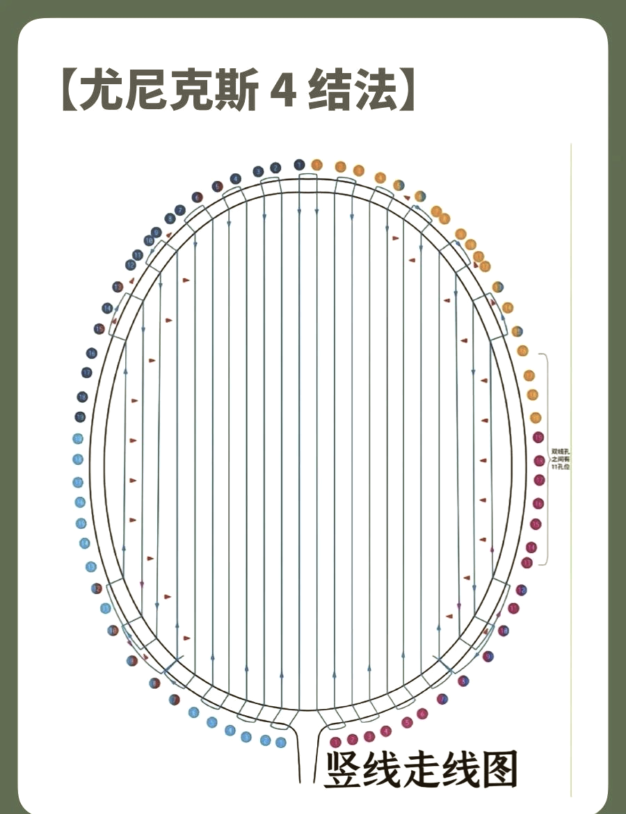 68孔羽毛球拍穿线教程图片