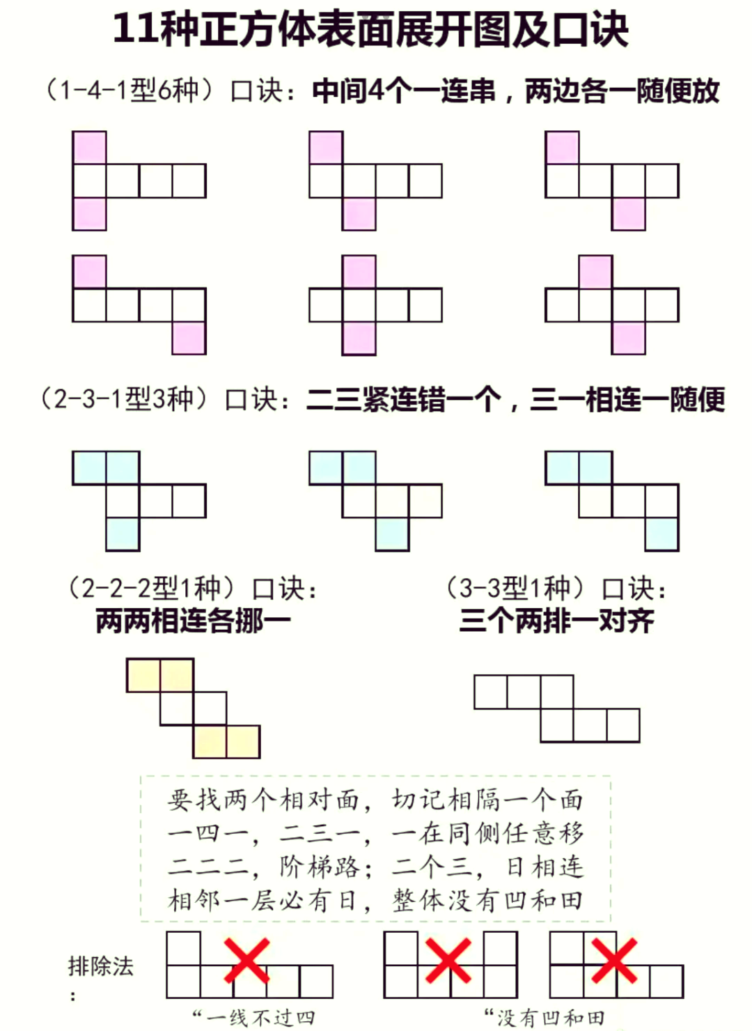 原理图 展开图 安装图图片