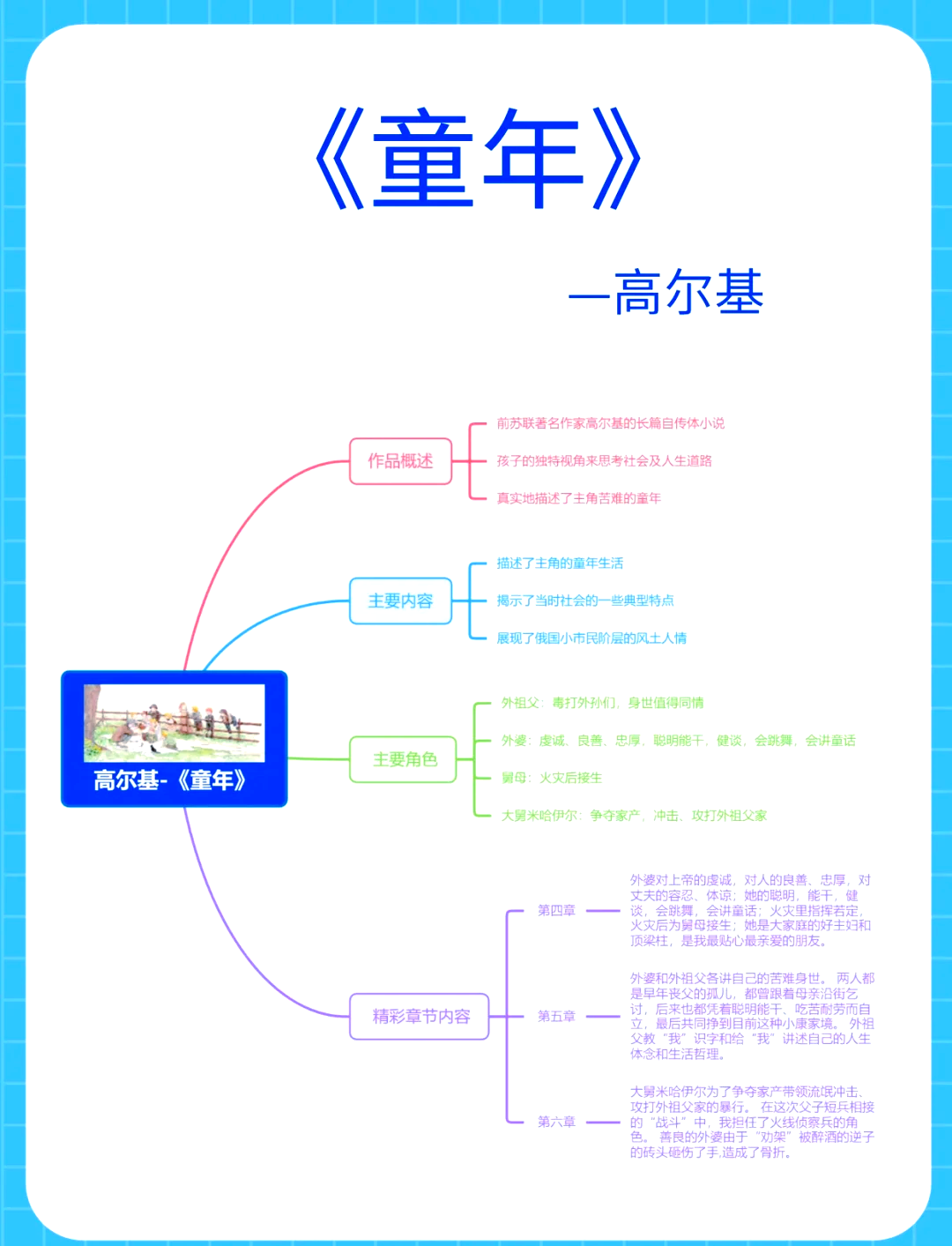 金色花泰戈尔思维导图图片