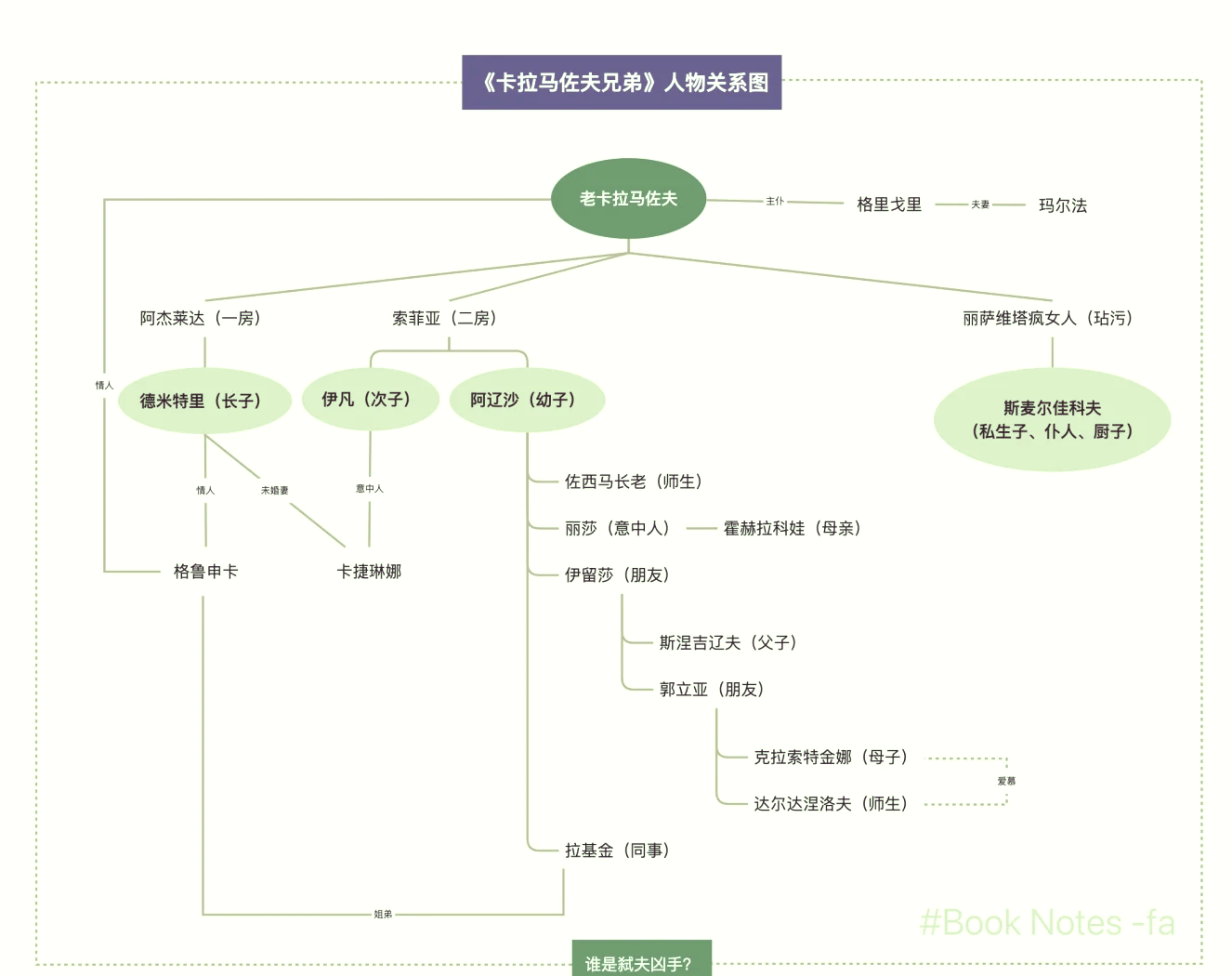 卢俊义人物关系图片