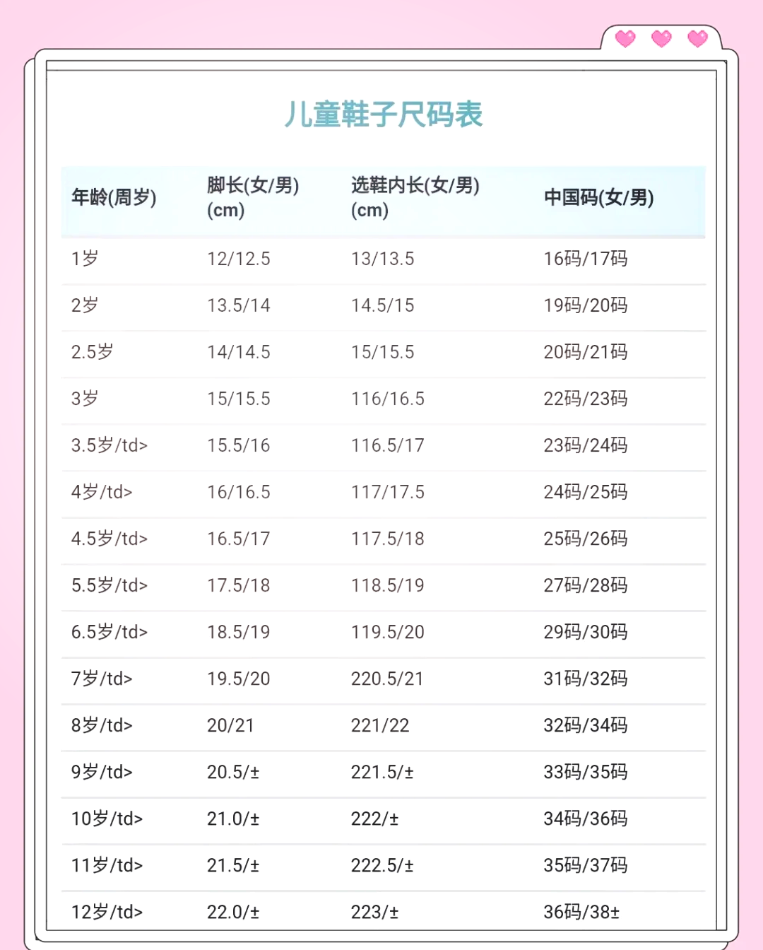 标准鞋码 儿童图片