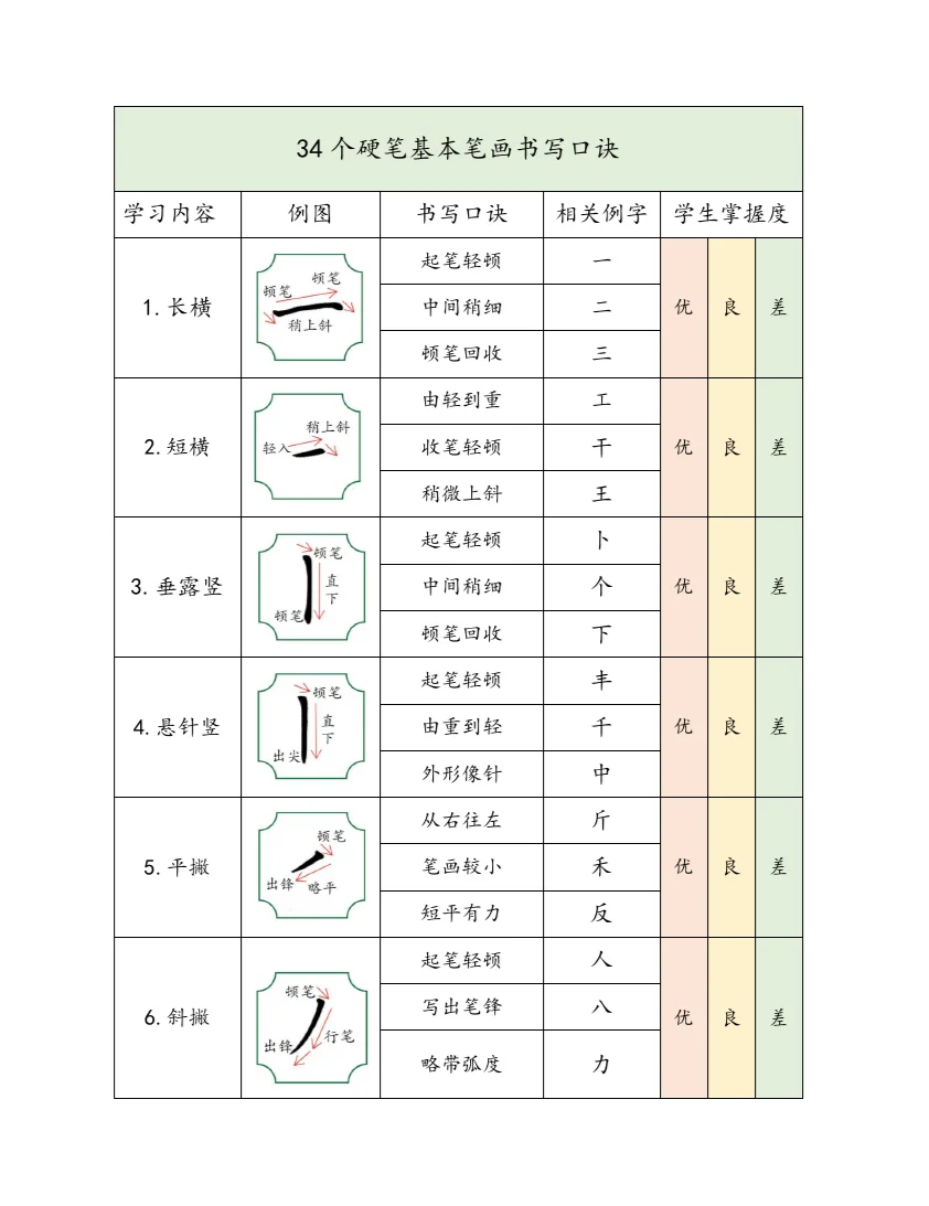 飞笔技巧图片