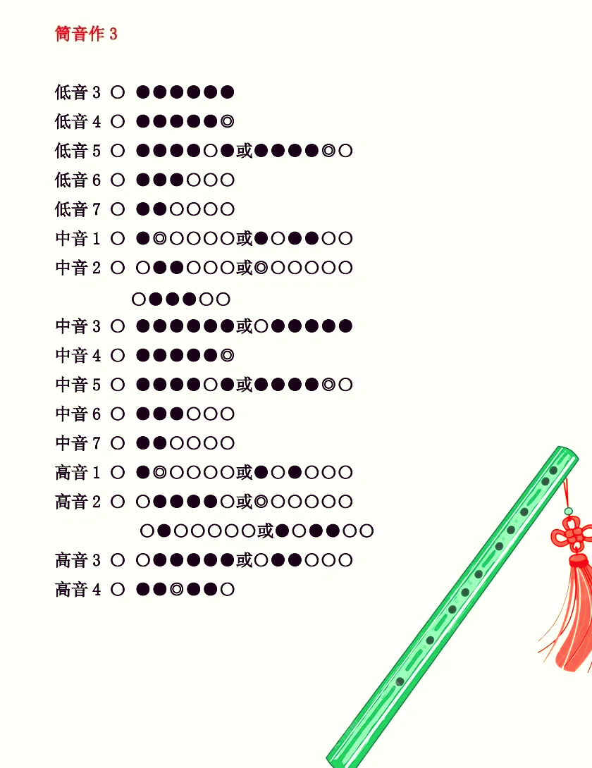 笛子g调入门指法图片