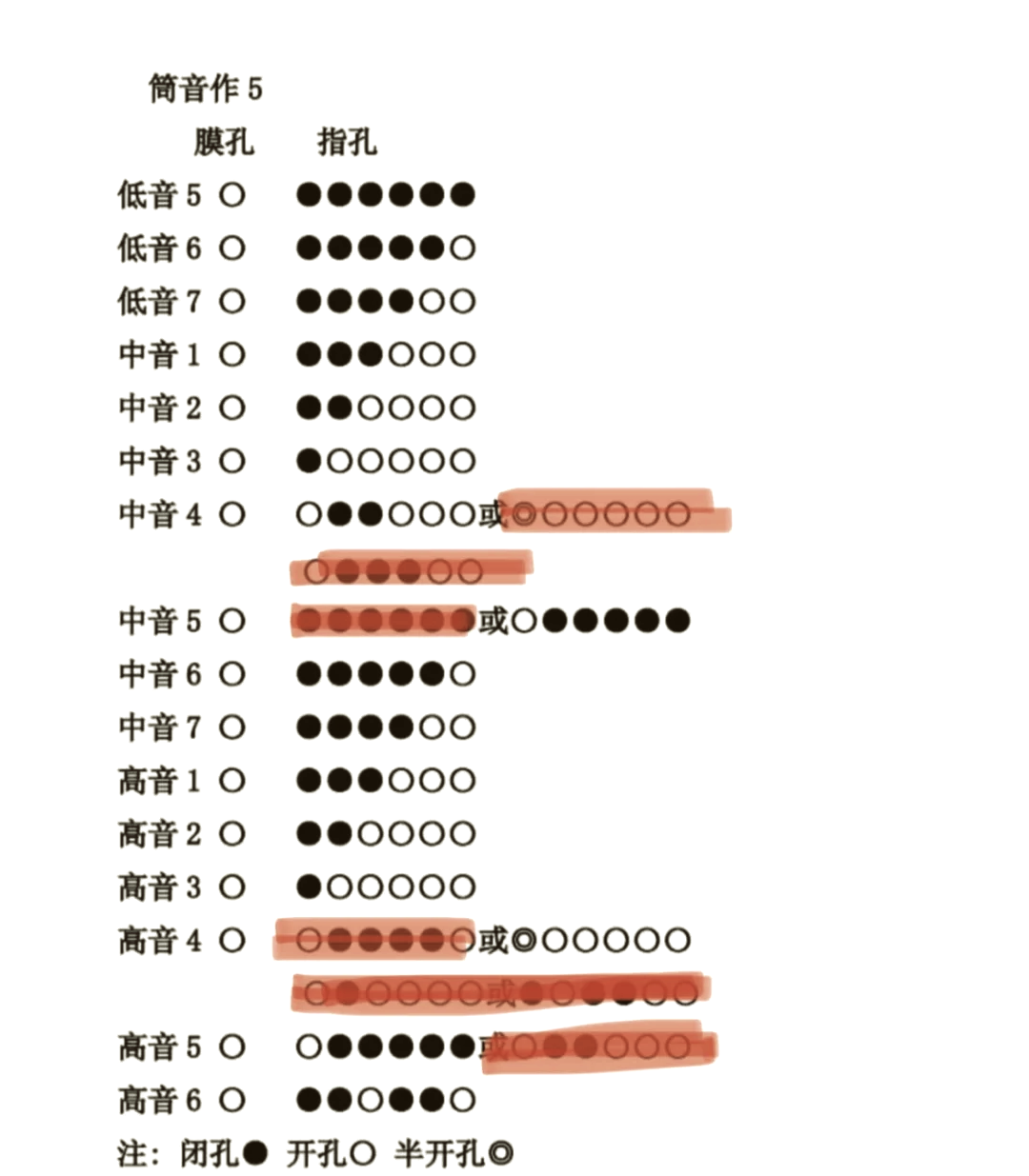 笛子指法初级图片