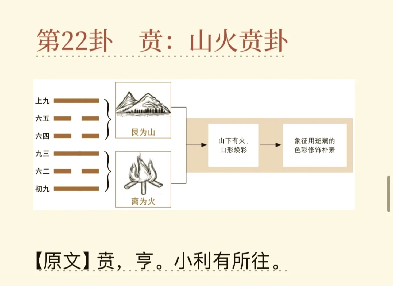 山火贲卦图片