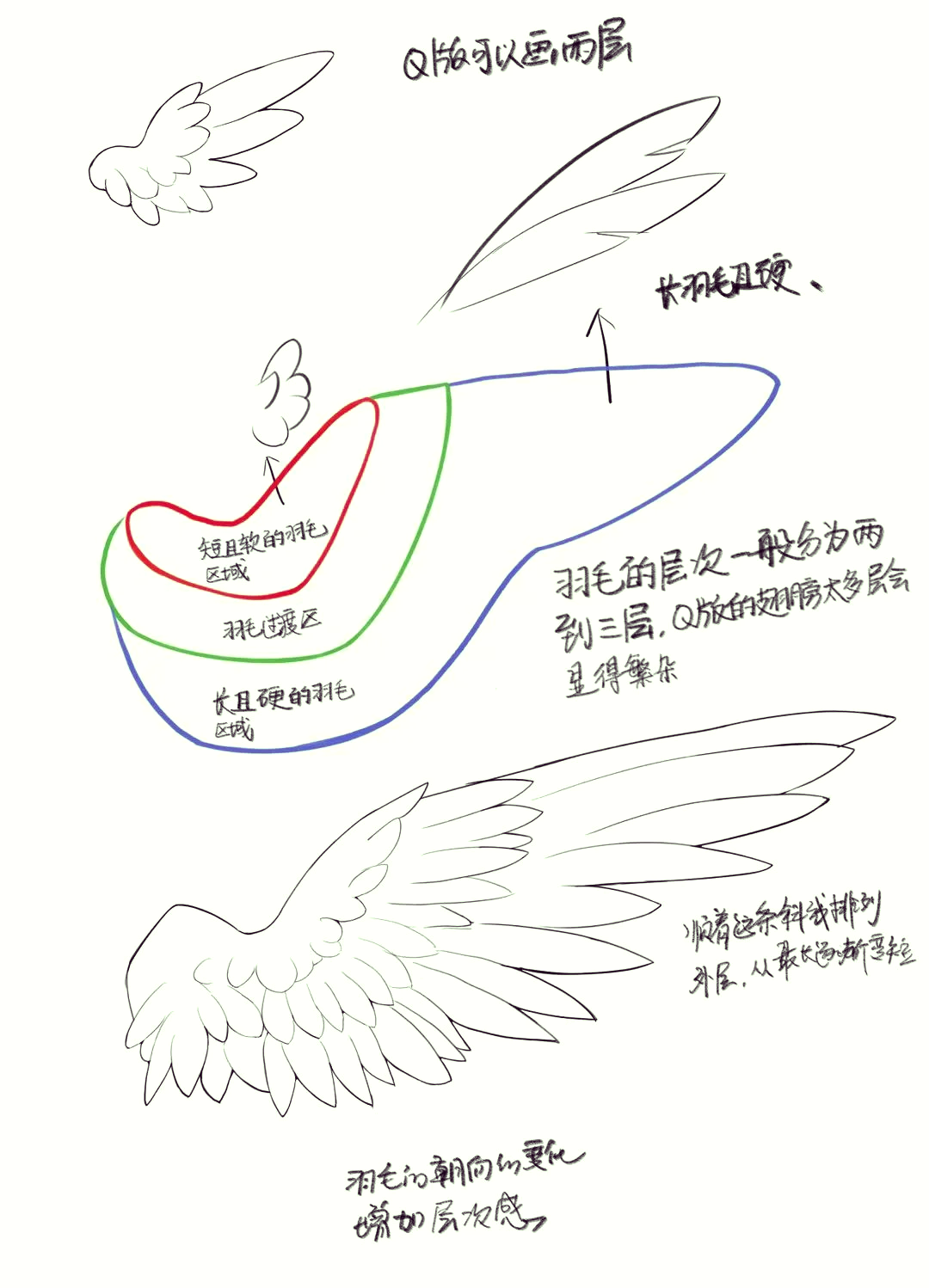 气球翅膀教程图片