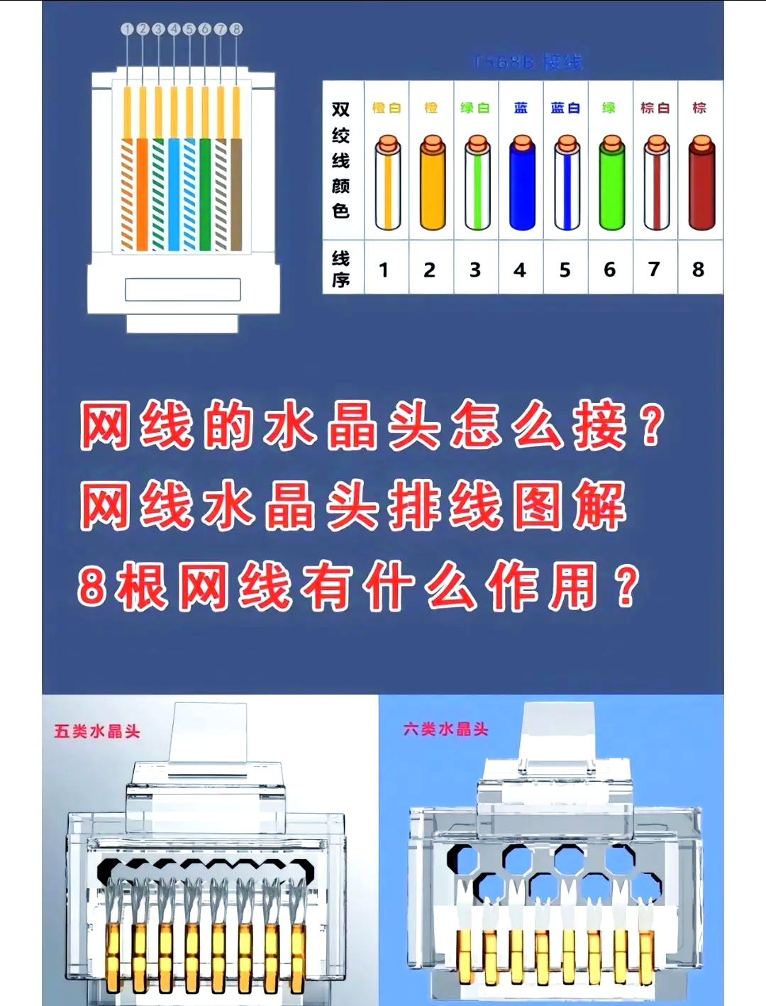 1000m网线水晶头接法图片