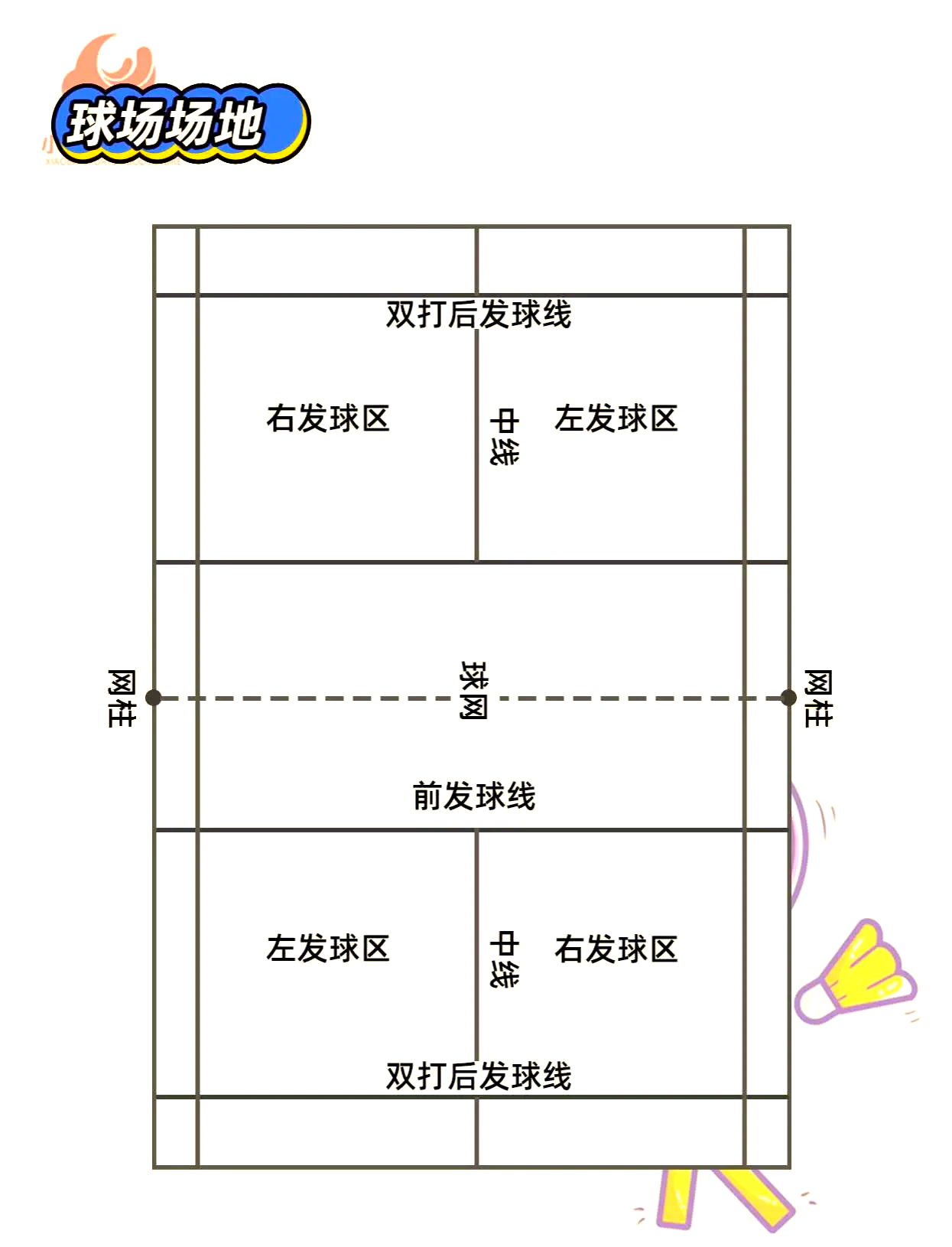 羽毛球发球顺序图片