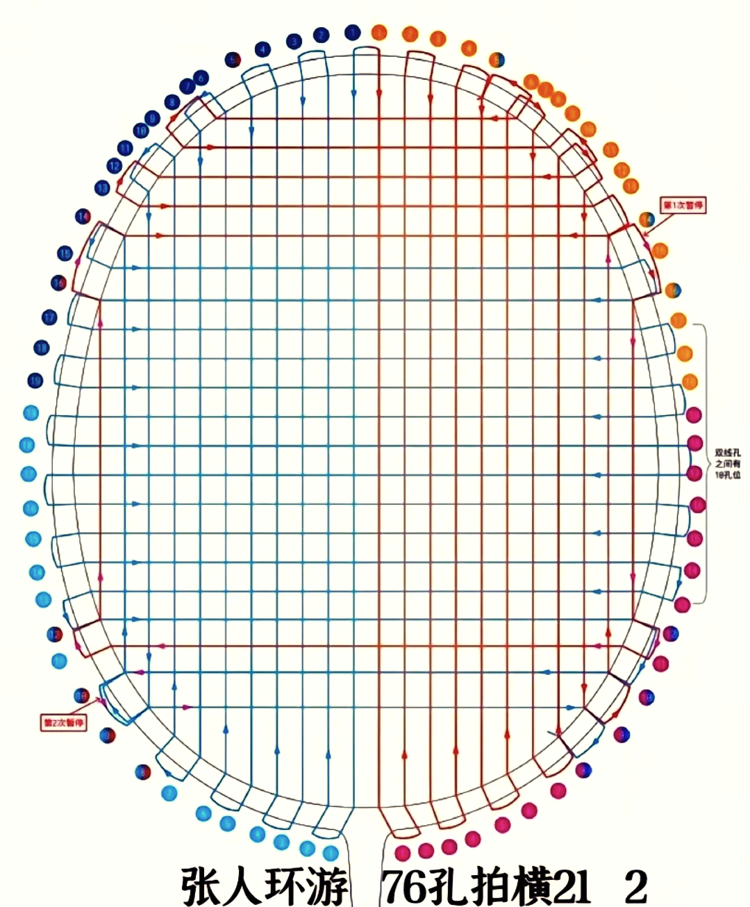 绞边机穿线示意图图片