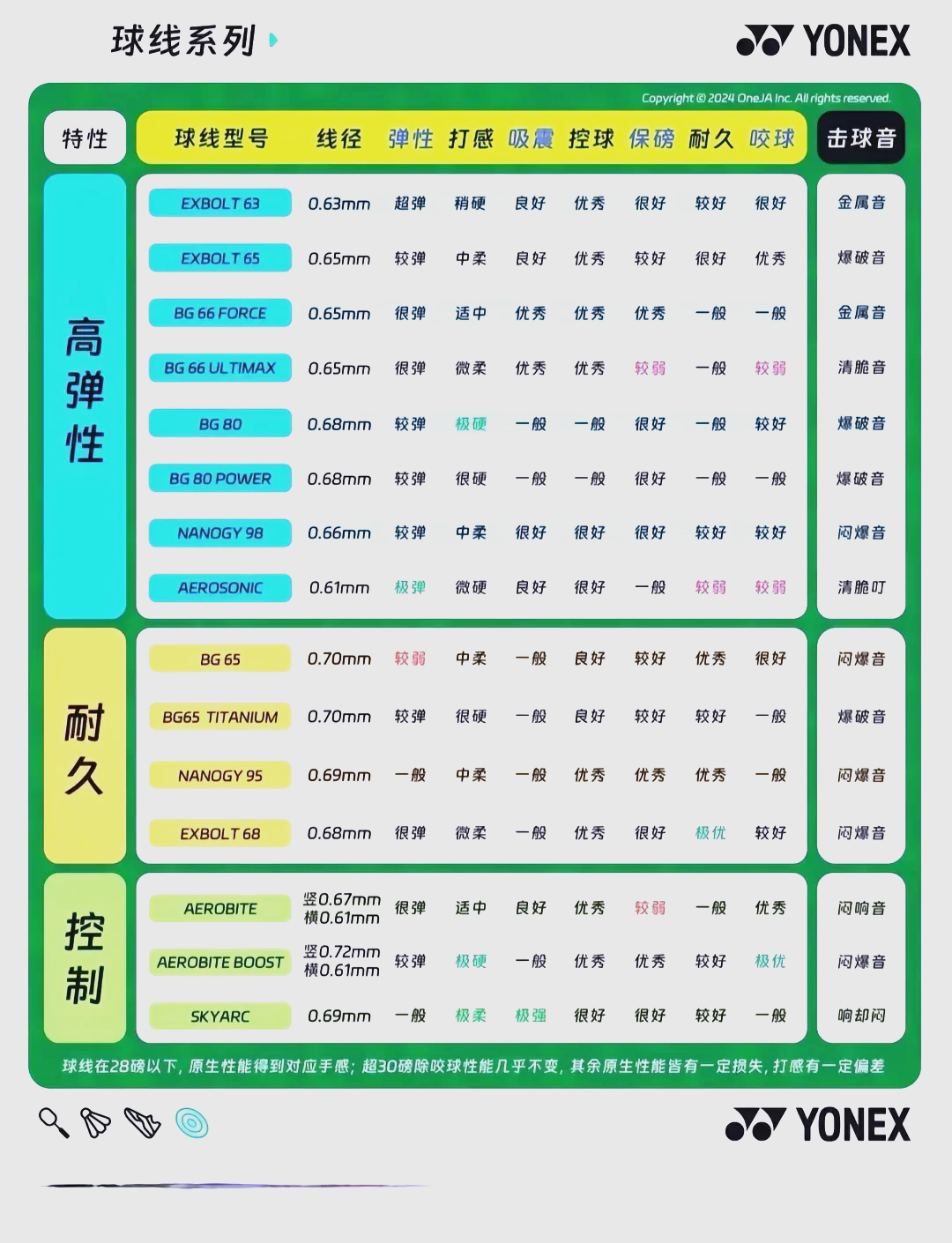 羽毛球线分布图图片