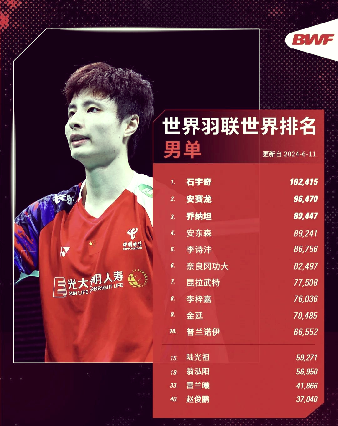 历史三双 榜排名最 传奇瞬间相关图片2